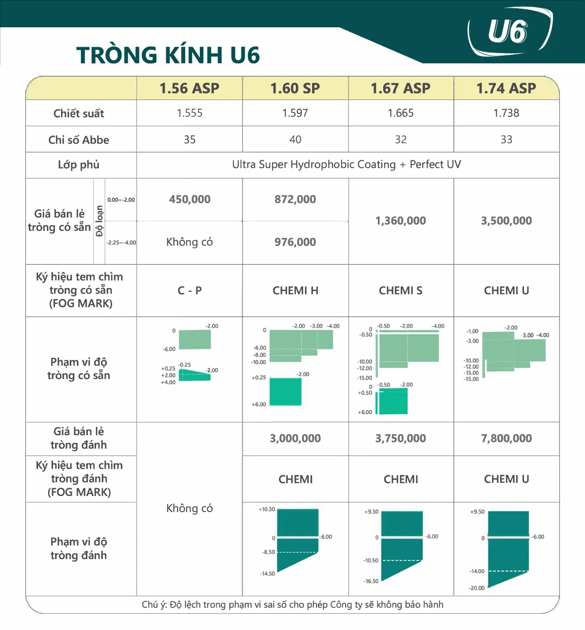 CATALOGUE CHEMI-v2-4