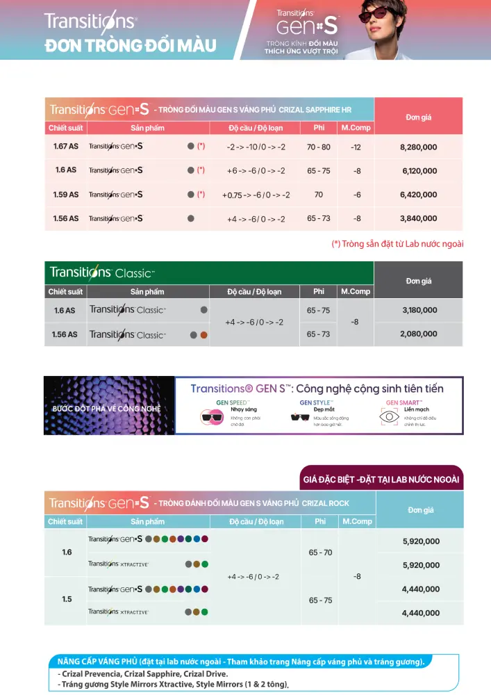 essilor-transition-doimau2