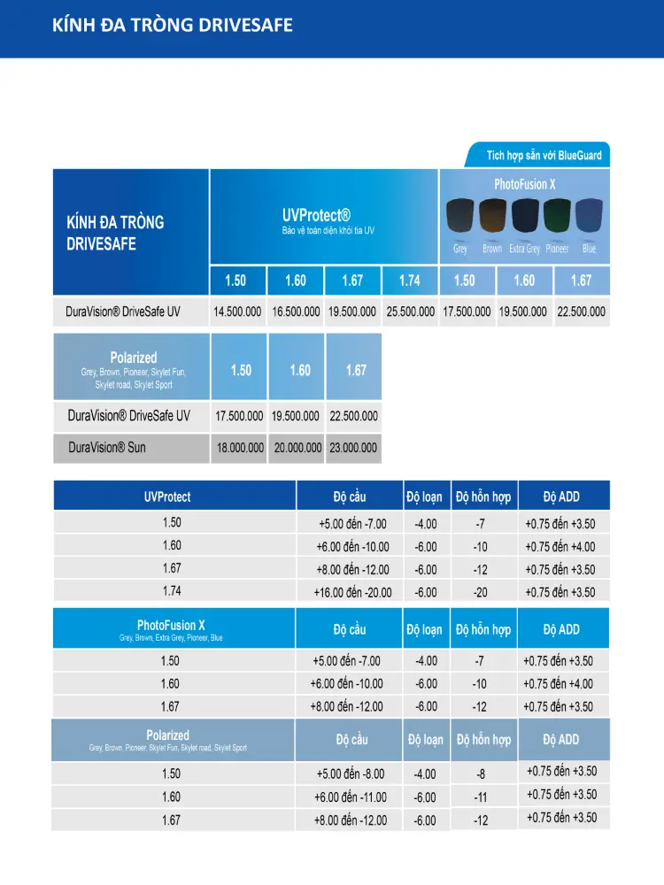zeiss-drivesafe2 (1)-1