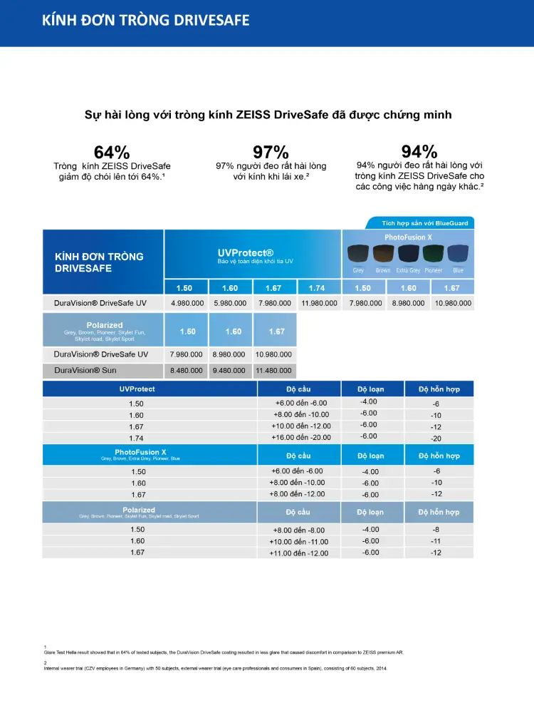zeiss-drivesafe2 (2)