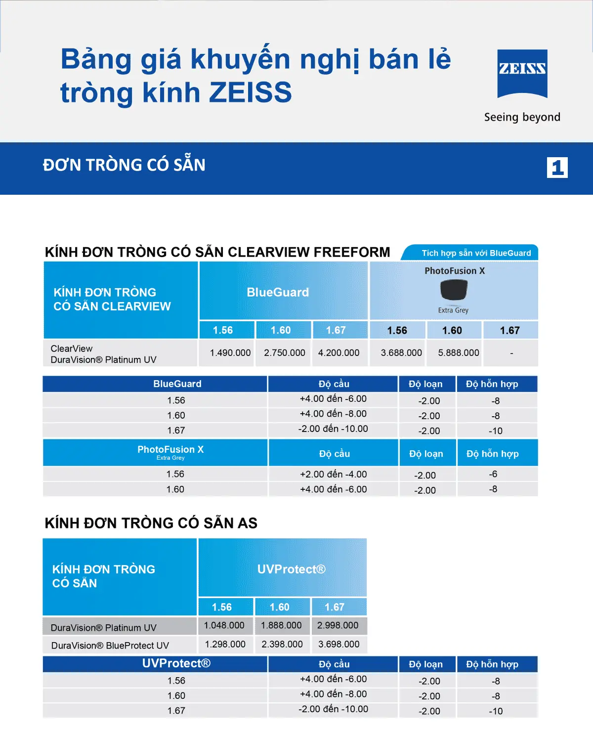 Zeiss V2-1_2-3