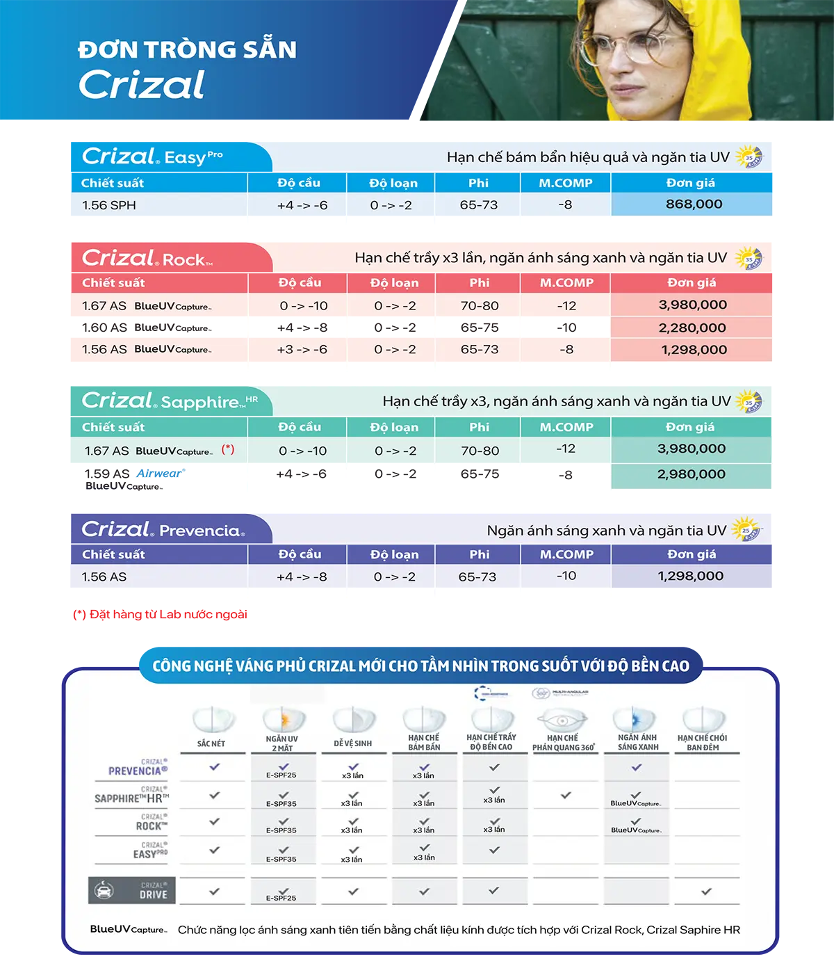 crizal-e-r-s