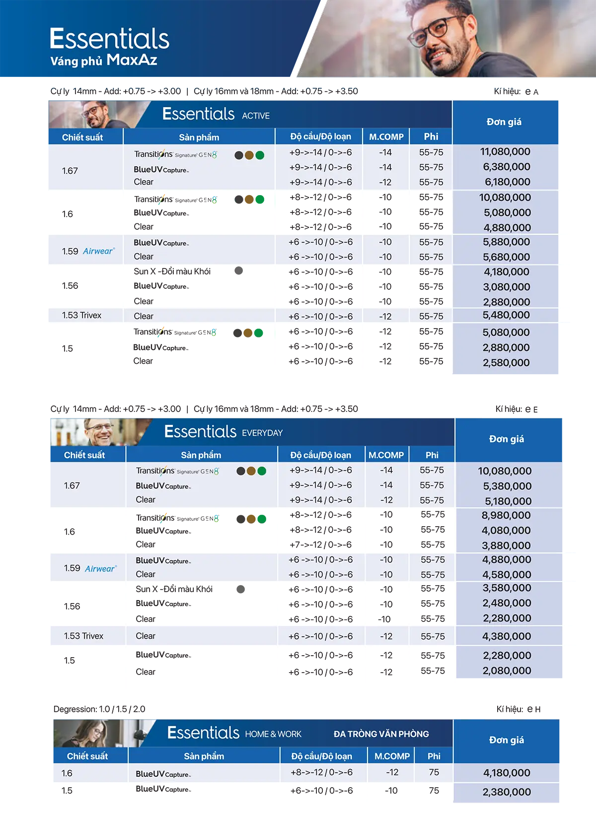 essilor-pr