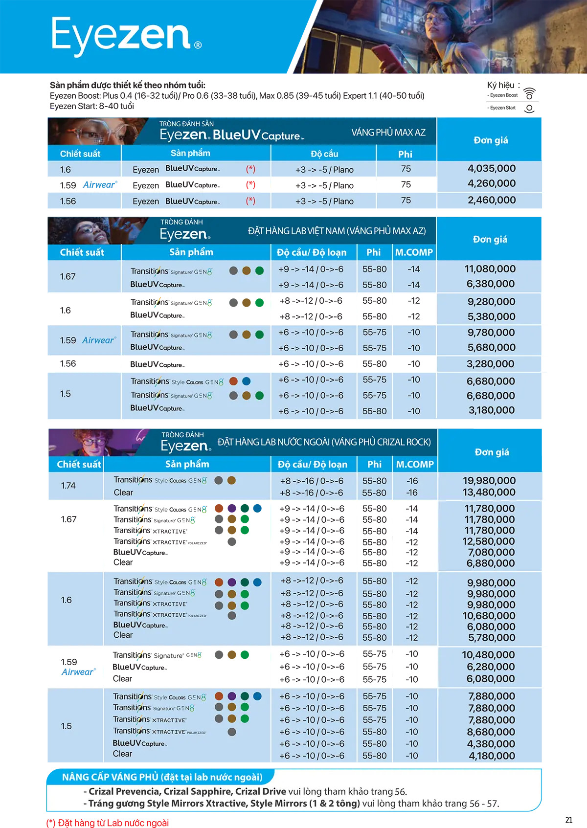 eyezen-pr