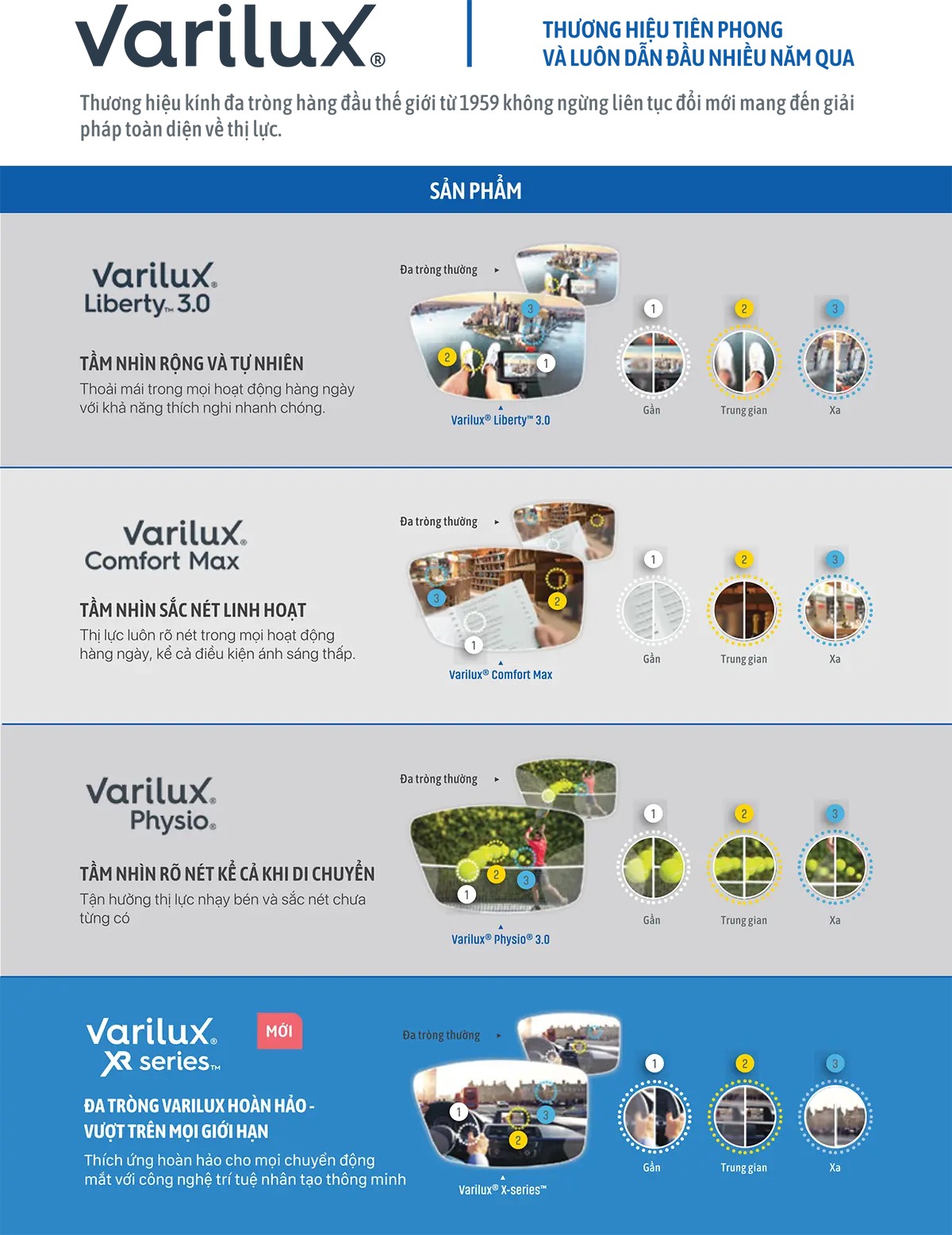 varilux-bg