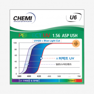 CHEMI 1.56 U6 BLUE