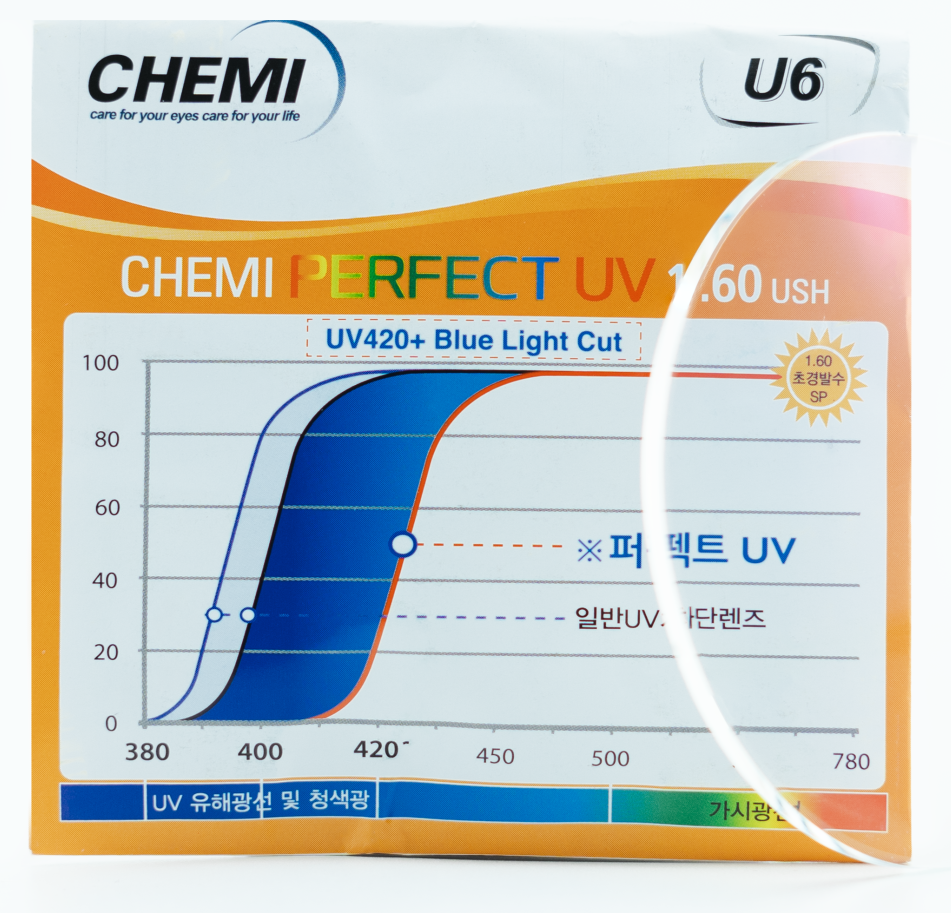 U6 1.60 HMC CHEMI