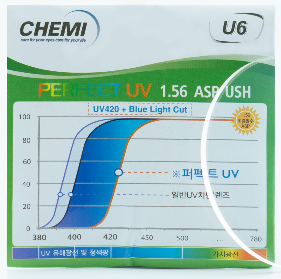 U6 1.56 HMC CHEMI